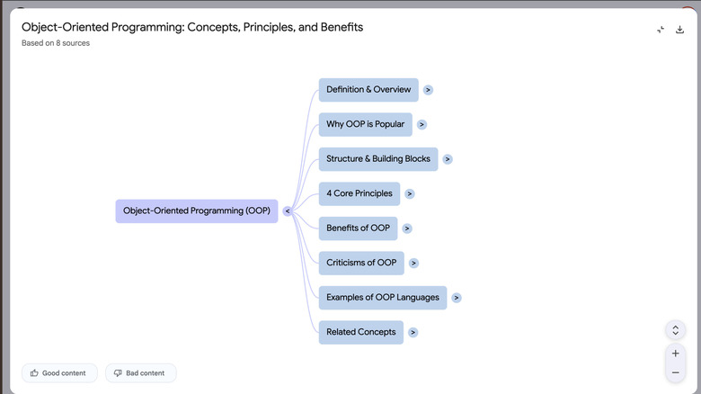 NotebookLM Mind Map
